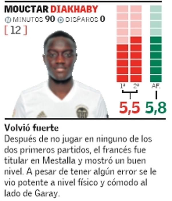 Estas son las notas del Valencia CF