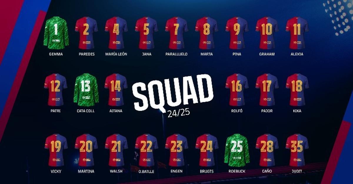 Los dorsales del Barça femenino para la temporada 2024/2025