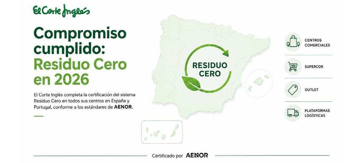 Residuo Cero en 2026