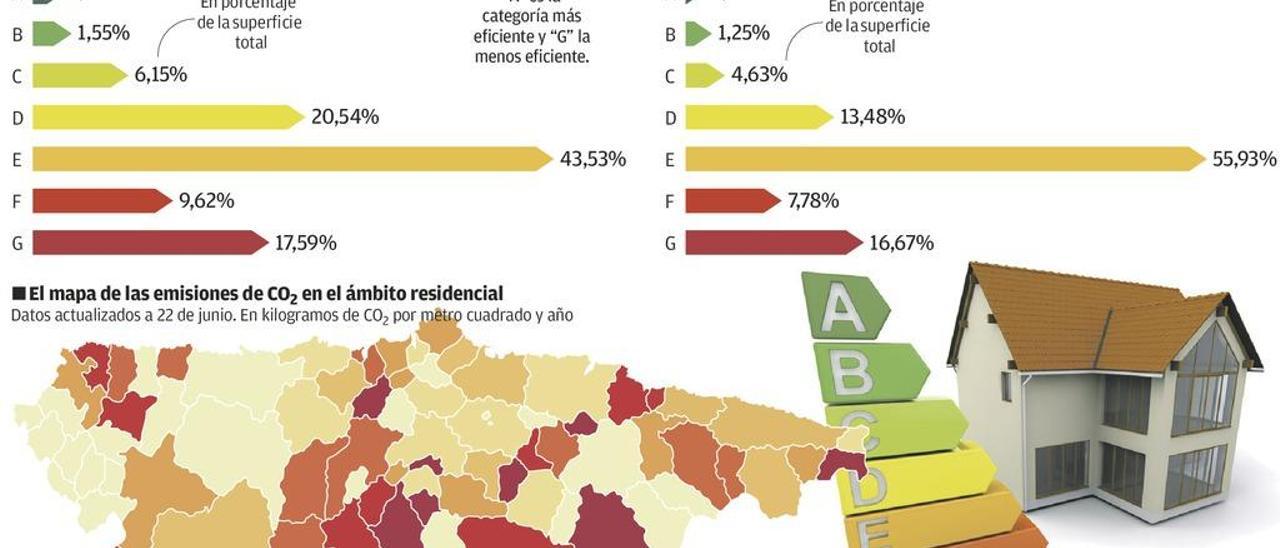 La gran mayoría de los pisos derrocha energía y contribuye al cambio climático