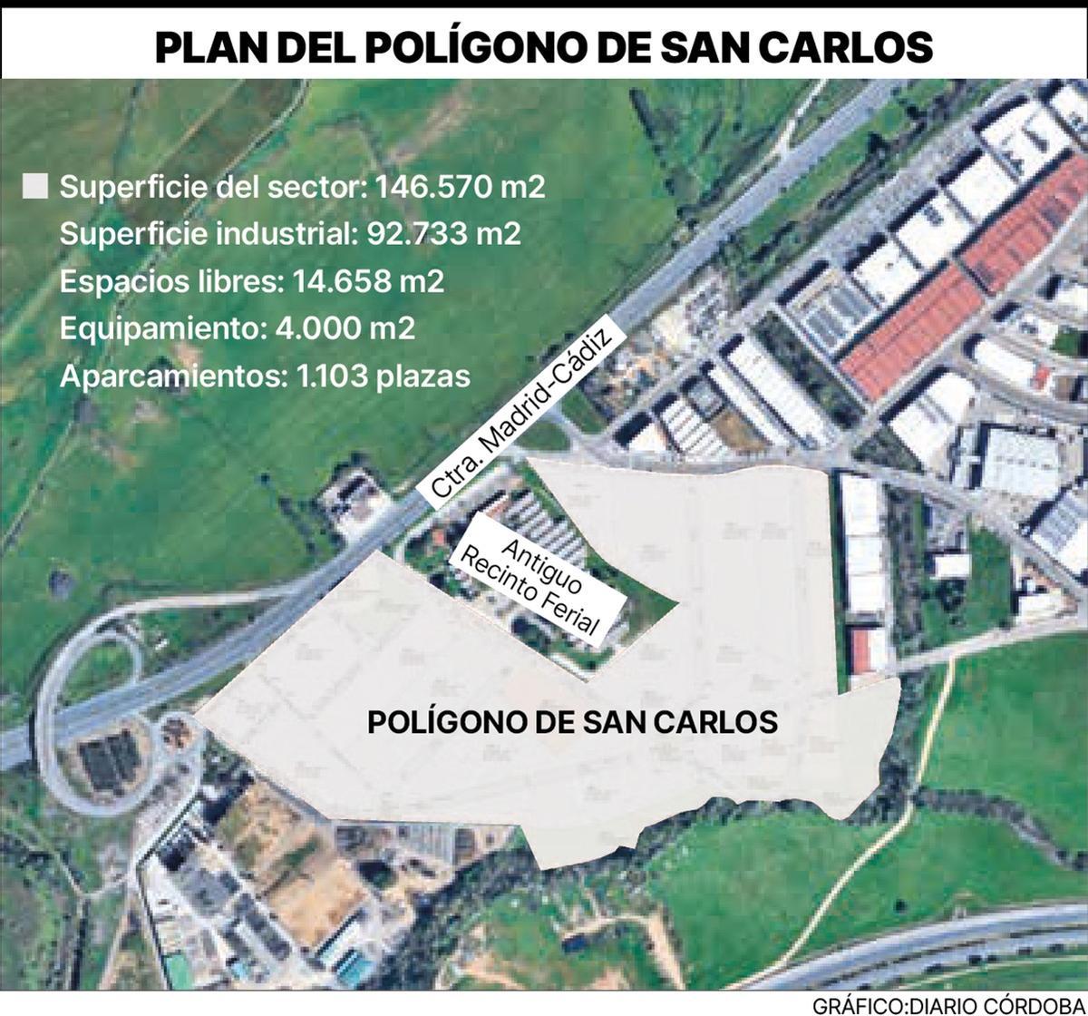 Plan urbanístico del Polígono San Carlos.