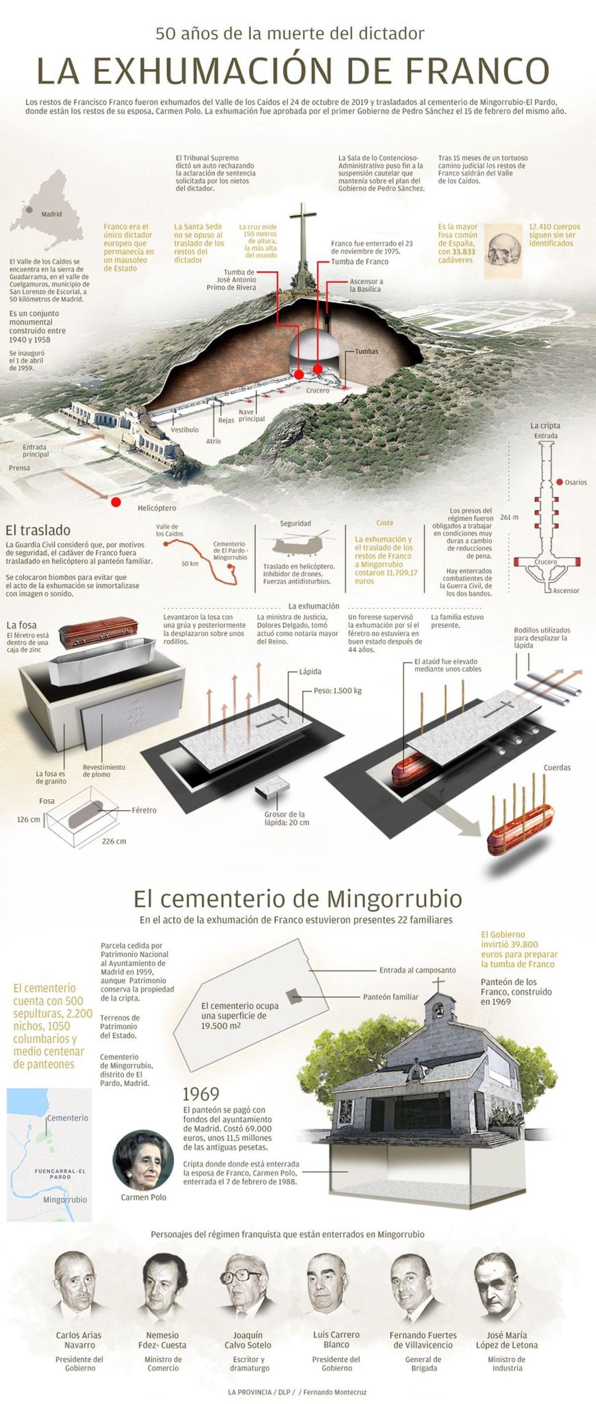 Infografía de la exhumación de Franco del Valle de los Caídos el 24 de octubre de 2019