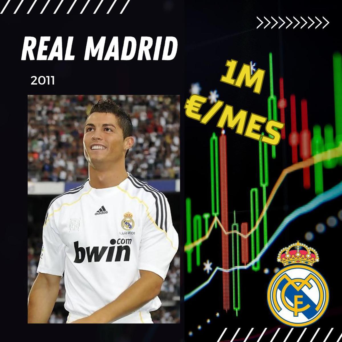 Todos los salarios de Cristiano Ronaldo Todos los salarios de Cristiano Ronaldo