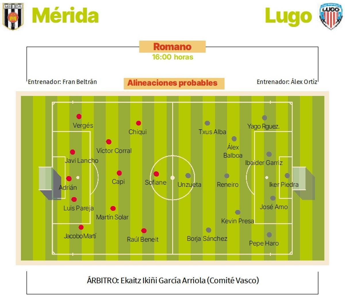 Alineaciones probables para el partido entre el Mérida y el Lugo.