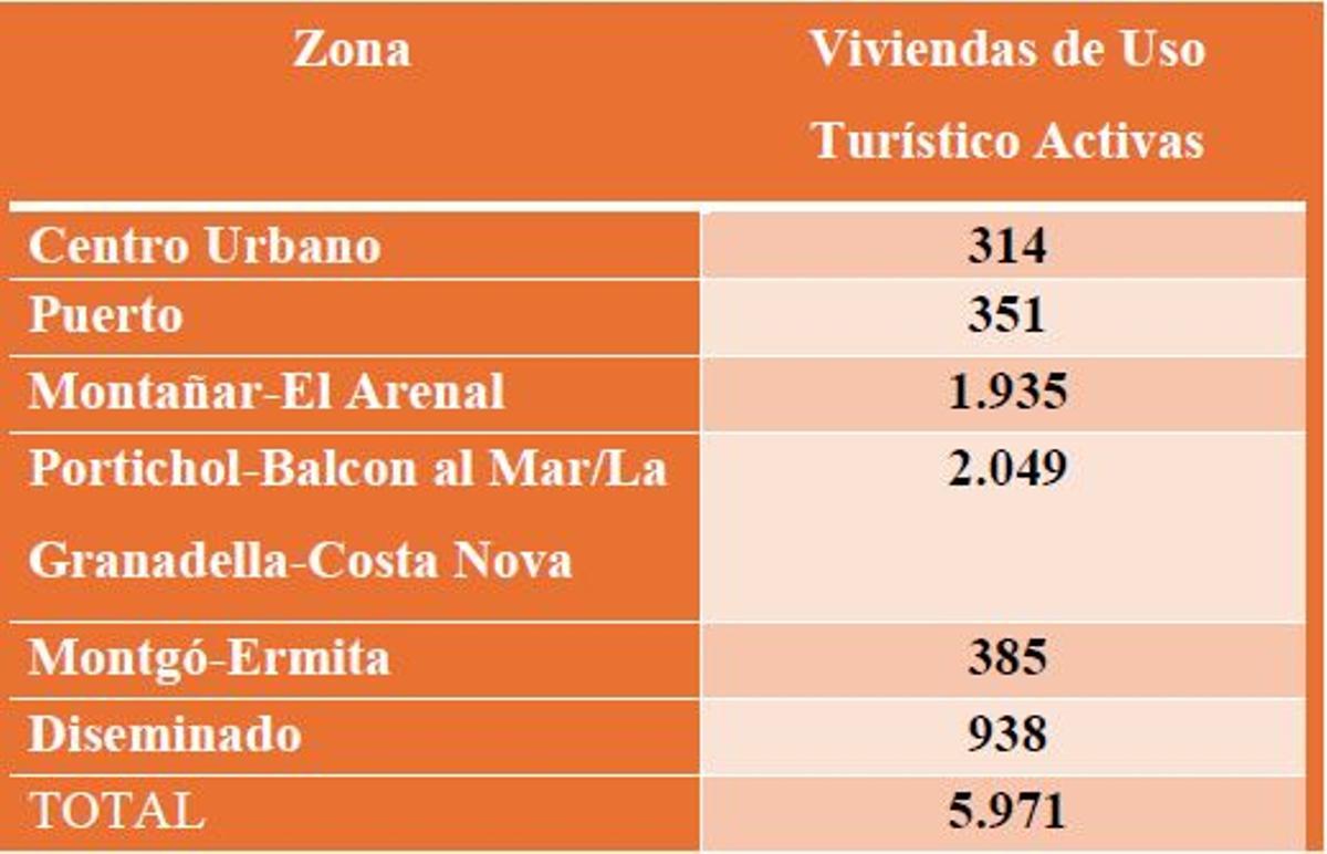 La distribución de las casi 6.000 viviendas de alquiler turístico de Xàbia