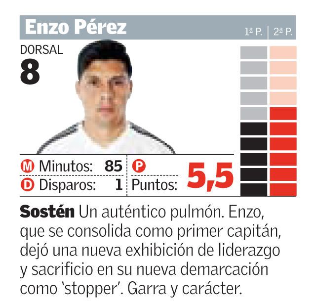 Las notas de los jugadores del Valencia frente a Las Palmas