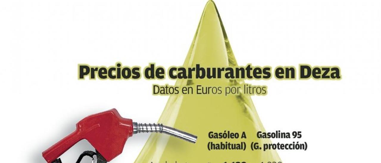 Los carburantes suben en agosto y llenar el depósito cuesta 24 euros más que el año pasado