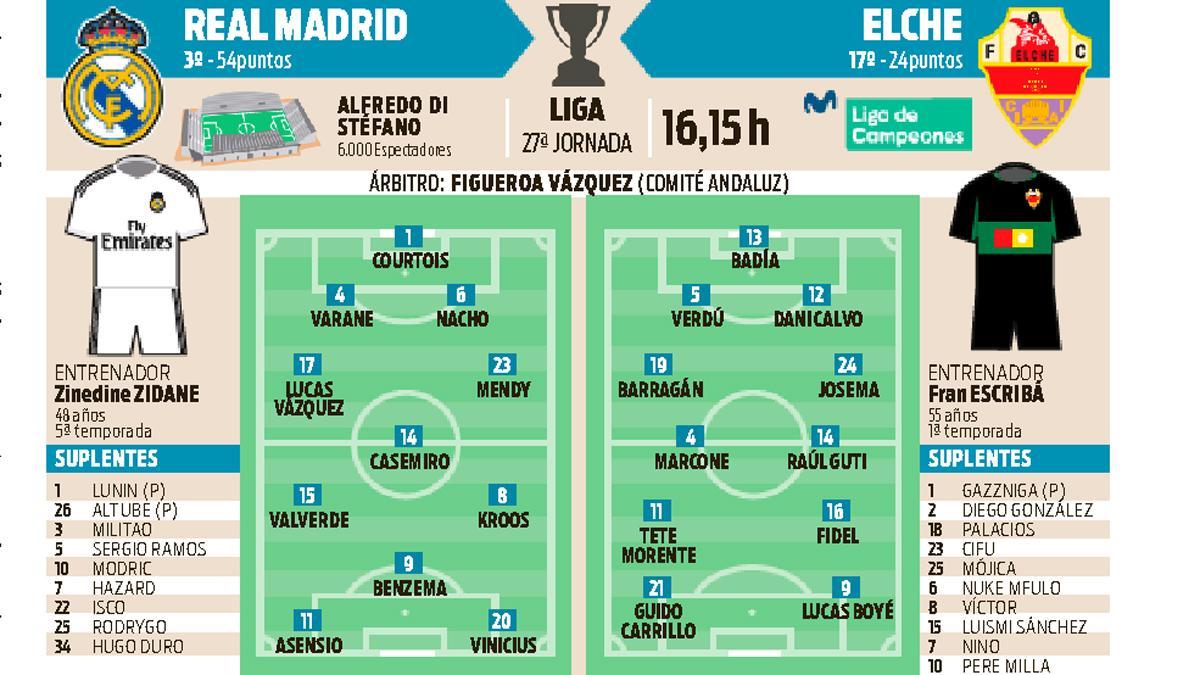 Zidane asegura que Hazard y Ramos ya tendrán minutos ante el Elche