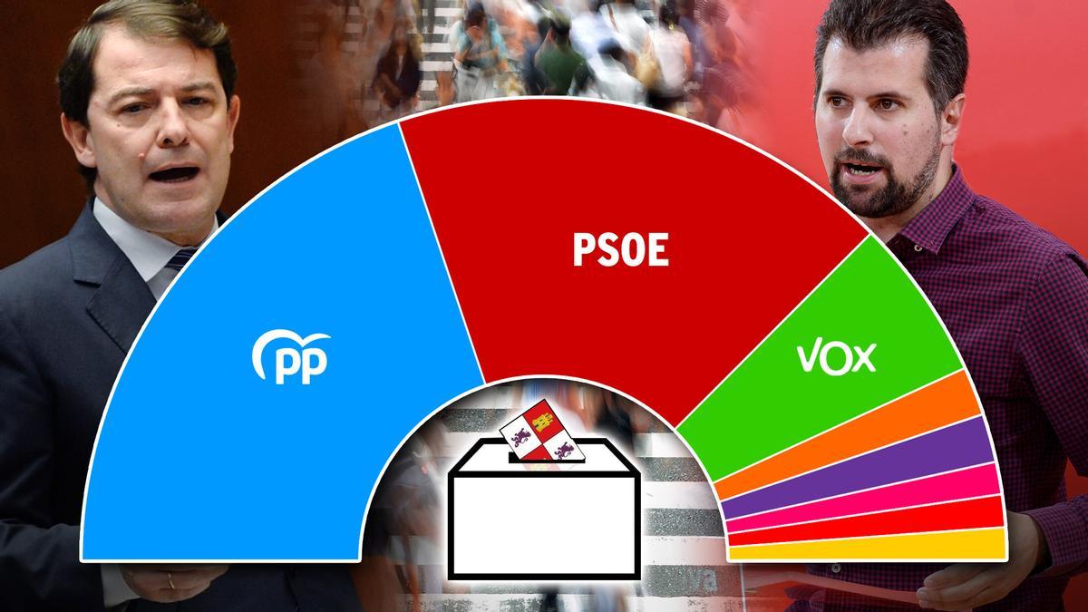 Encuesta de LA OPINIÓN-EL CORREO DE ZAMORA.