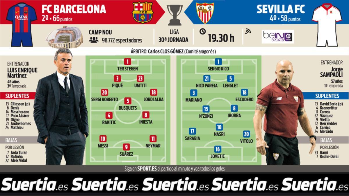 La previa del FC Barcelona - Sevilla FC