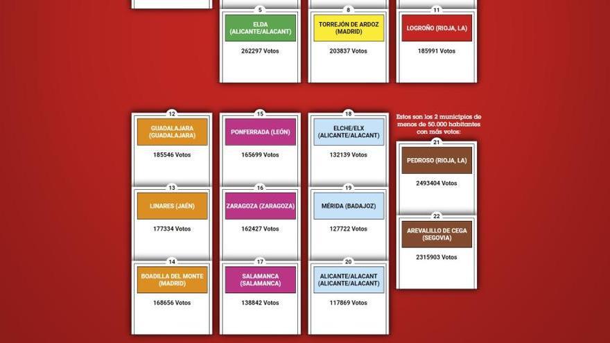 Elda, Elche y Alicante tendrán casilla en el Monopoly