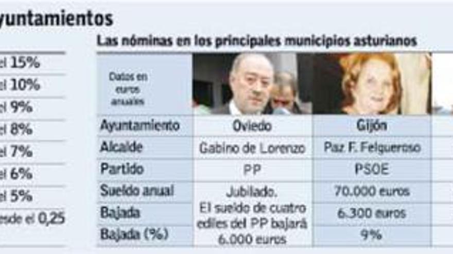 Los alcaldes se bajan el sueldo entre el 0,25% y el 16%, y los diputados un 10%