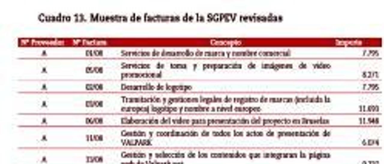 La firma pública de Valpark fraccionó contratos para gastar 1,1 millones en publicidad y proyectos a dedo