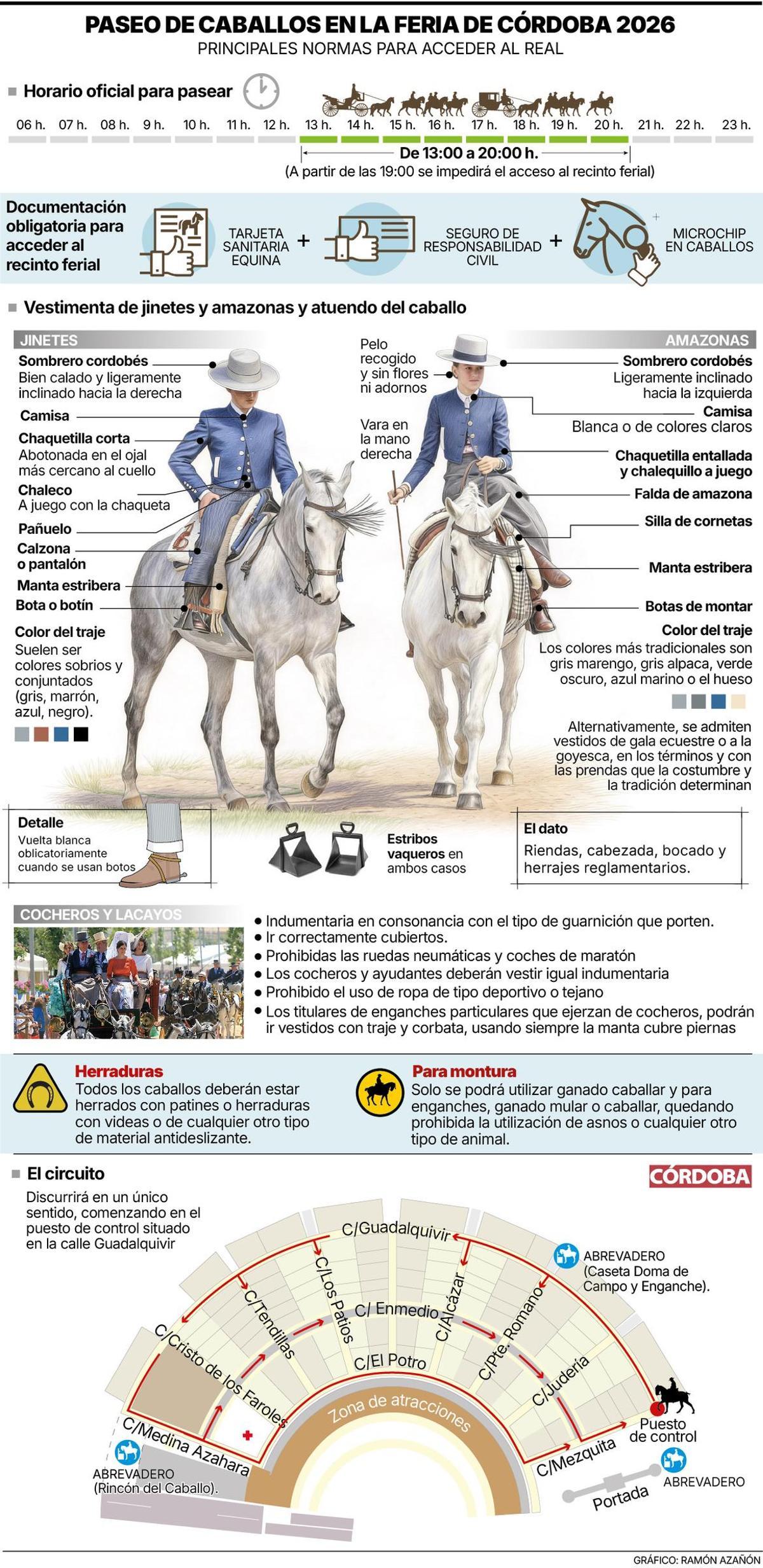 Normas Paseo de Caballos en la Feria.