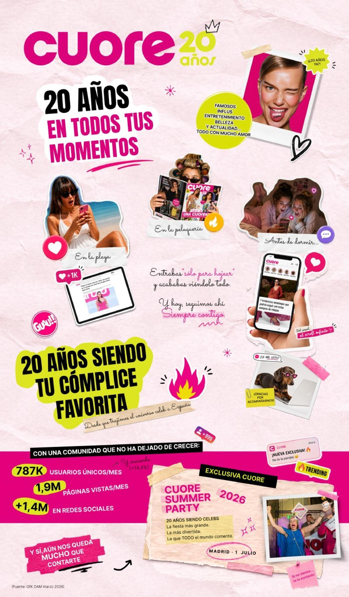 Cuore celebra 20 años... Contigo, evidentemente, ¿con quién si no?