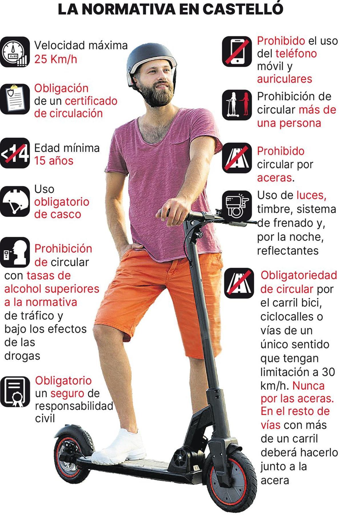 La normativa en Castelló que deberán asumir todos los usuarios de patinetes eléctricos a partir del 23 de diciembre si no quieren ser multados.