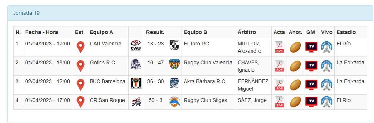 Resultados del Grupo B de la División de Honor B Masculina (segunda fase).