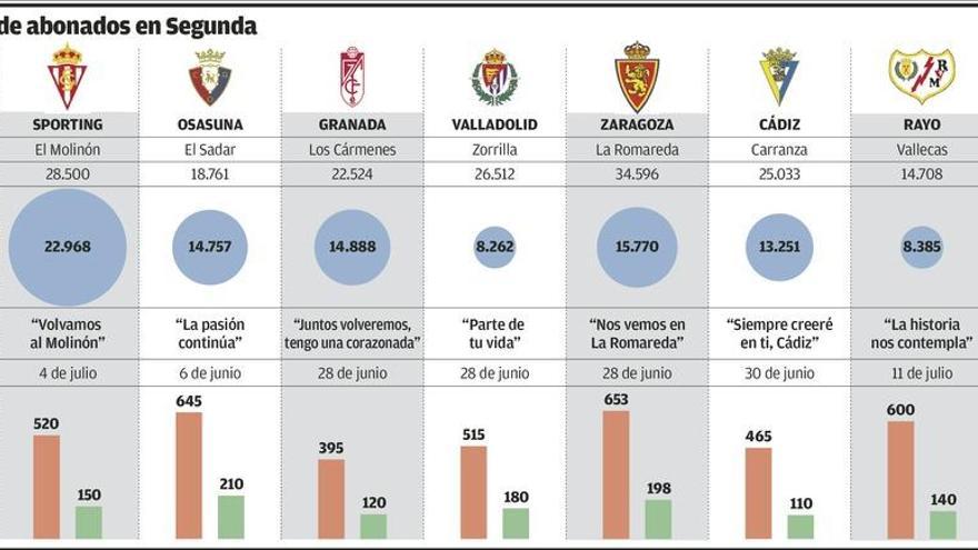 Segunda congela los precios