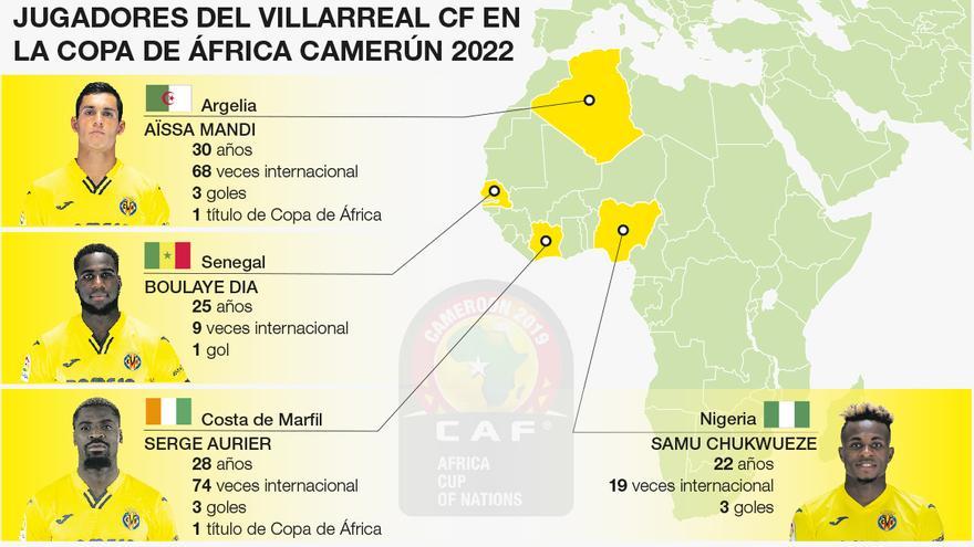 Los cuatro africanos del Villarreal CF convocados para la Copa de África.