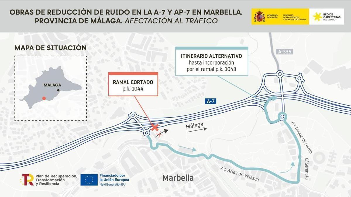 Obras para reducir el ruido en la variante de Marbella de la AP-7