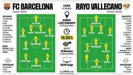 Alineaciones probables del Barça-Rayo Vallecano de la jornada 37 de LaLiga EA Sports