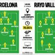Alineaciones probables del Barça-Rayo Vallecano de la jornada 37 de LaLiga EA Sports