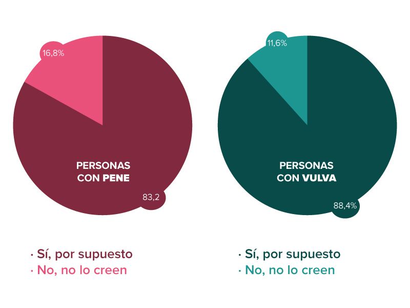 ¿Mejora el sexo con la masturbación?