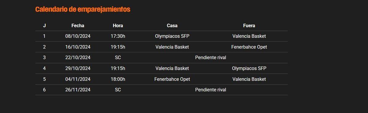 Emparejamientos.