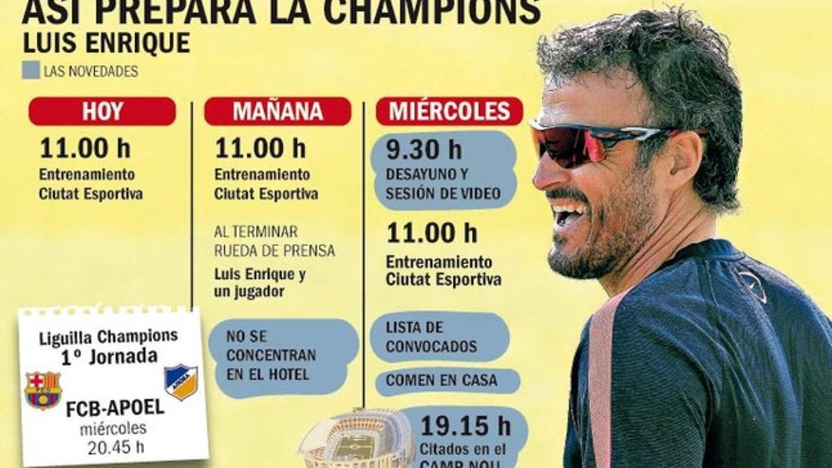 Luis Enrique optará por no concentrar a sus jugadores en la Champions