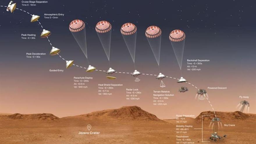 Perseverance, listo para su aterrizaje a ciegas en Marte tras un viaje de siete meses