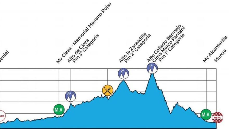 La Vuelta a Murcia también será femenina