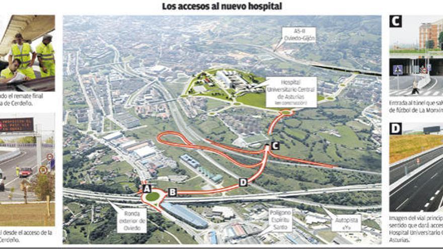 Los accesos al HUCA, cinco meses antes