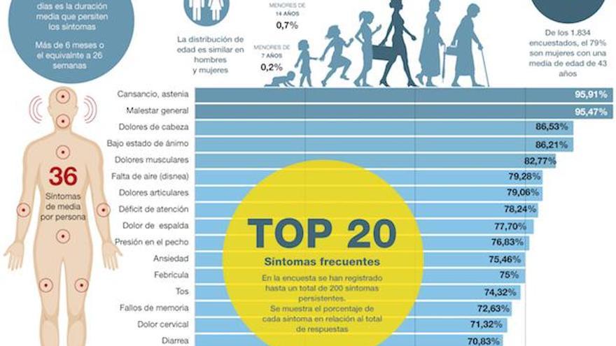 El covid persistente: una nueva derivada en el caos pandémico