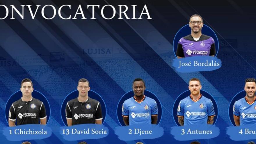La lista de 19 convocados del Getafe para València