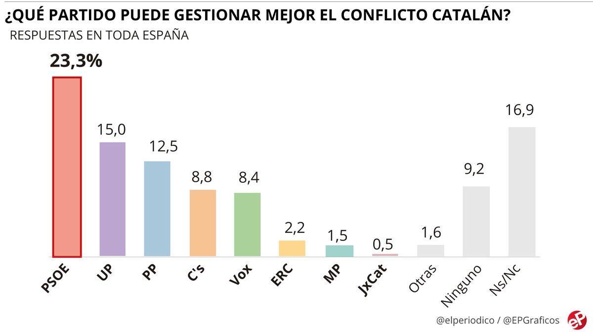 conflicto catalan