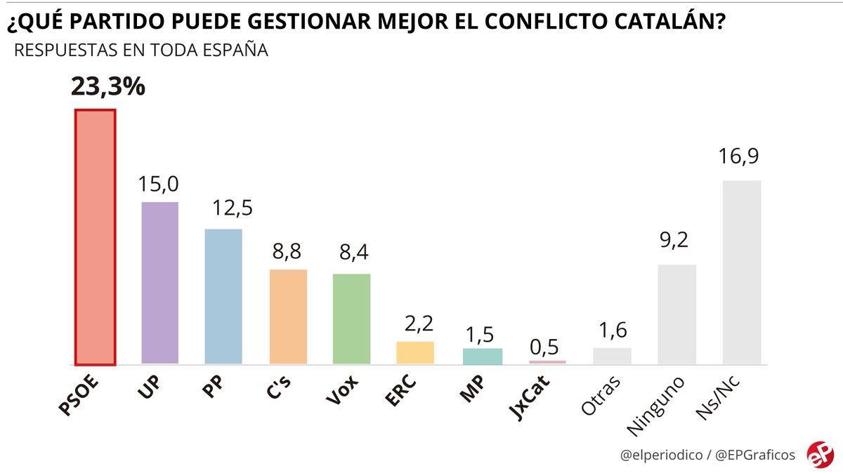 conflicto catalan conflicto catalan