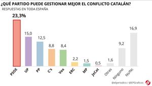 conflicto catalan