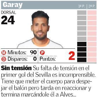 Las notas del Valencia ante el Sevilla