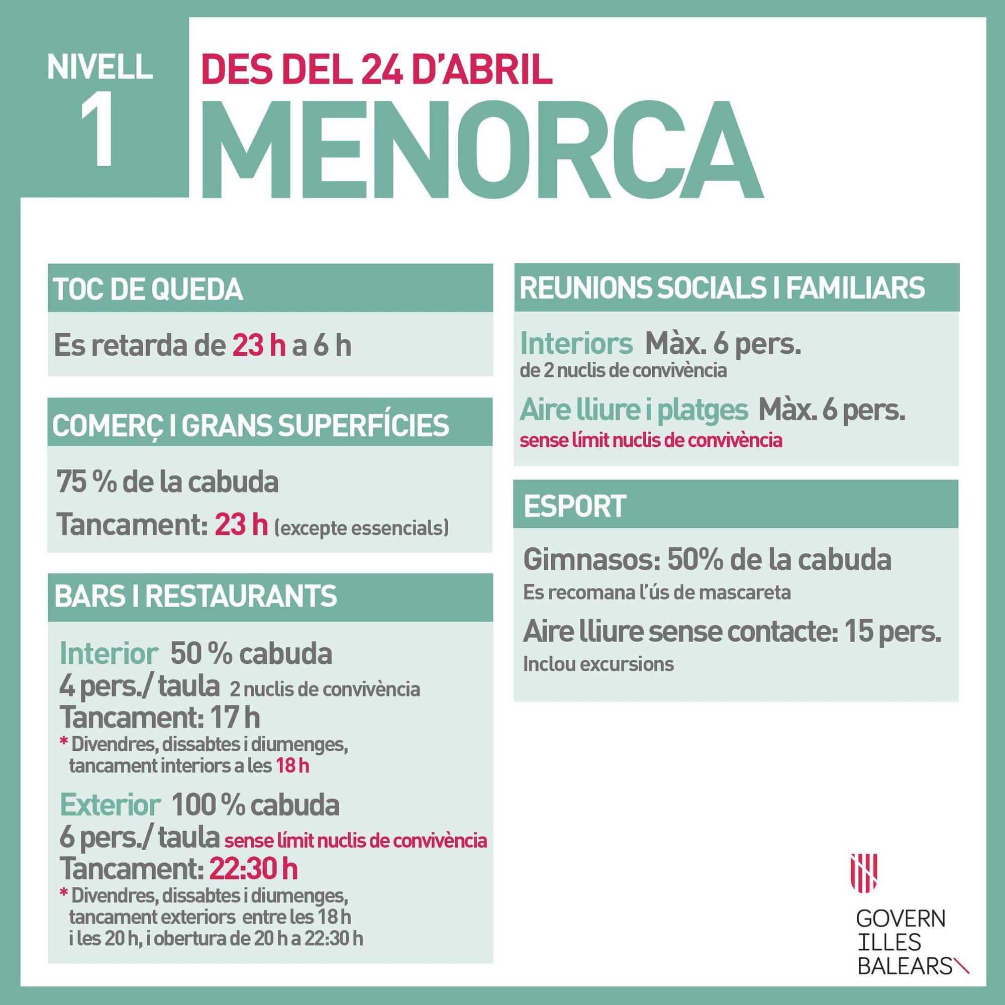 Restricciones Menorca