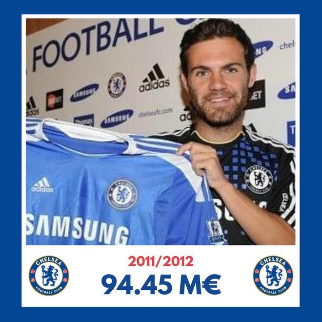 Juan Mata fue el fichaje más caro en la temporada 2011/2012. El Chelsea pagó 26.7 millones de euros al Valencia para hacerse con sus servicios.