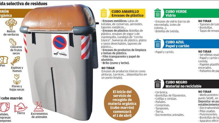 El Ayuntamiento de Oviedo despliega una gran campaña informativa antes de implantar el cubo marrón el próximo 1 de abril