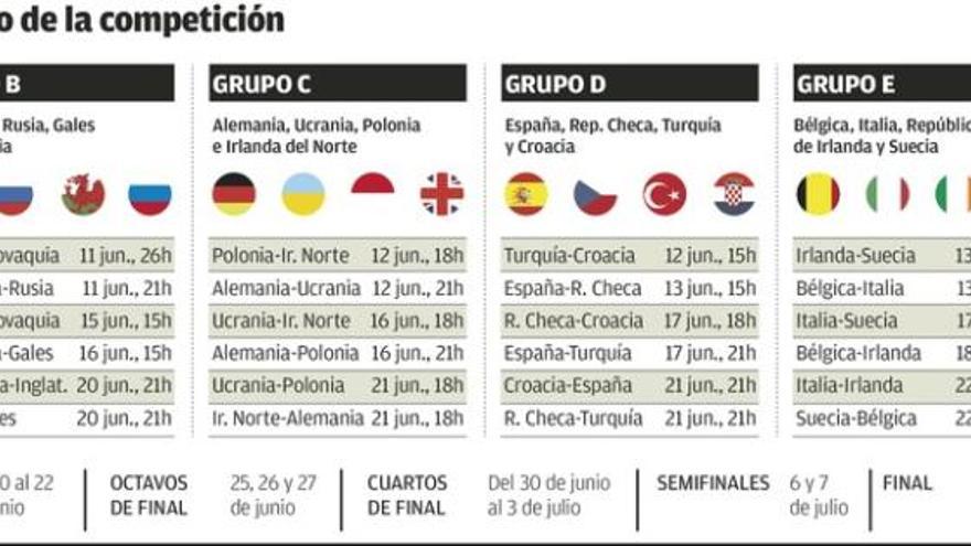 España tiene un grupo complicado en busca de su tercera Eurocopa seguida