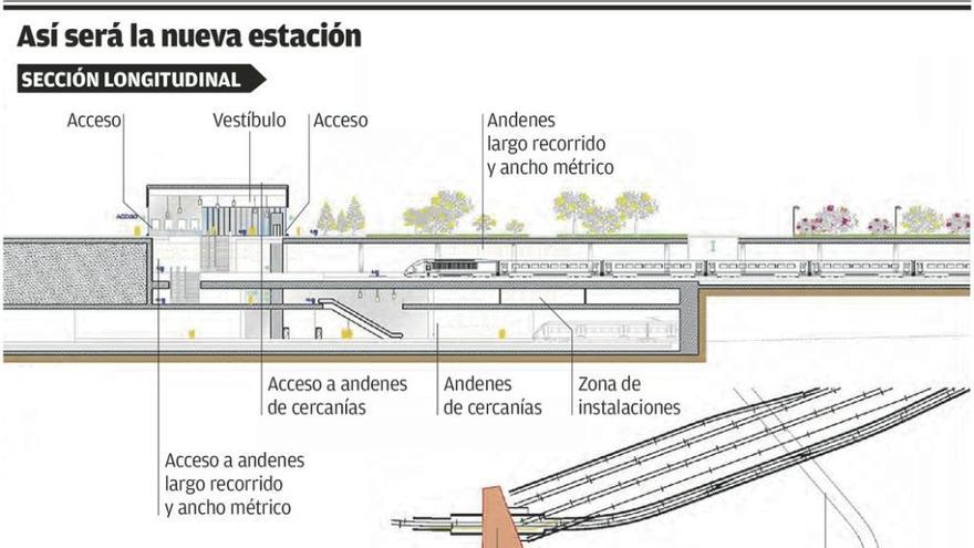 El nuevo plan para la zona de vías eleva a 20 los solares a construir y deja 4 torres