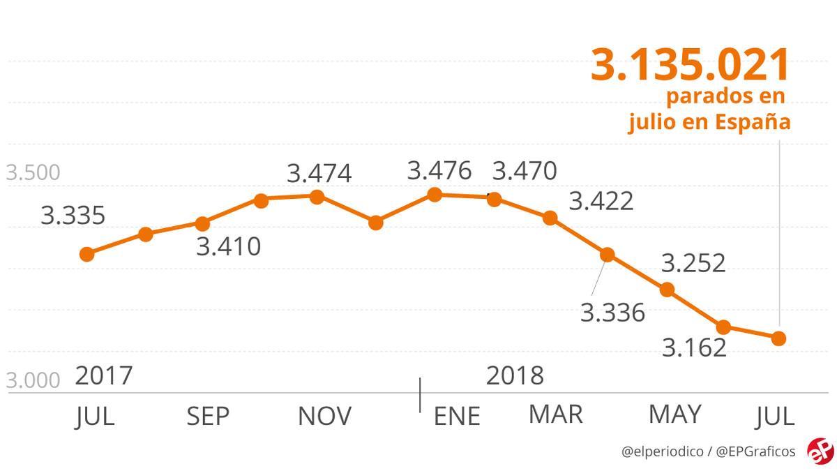 paro españa junio