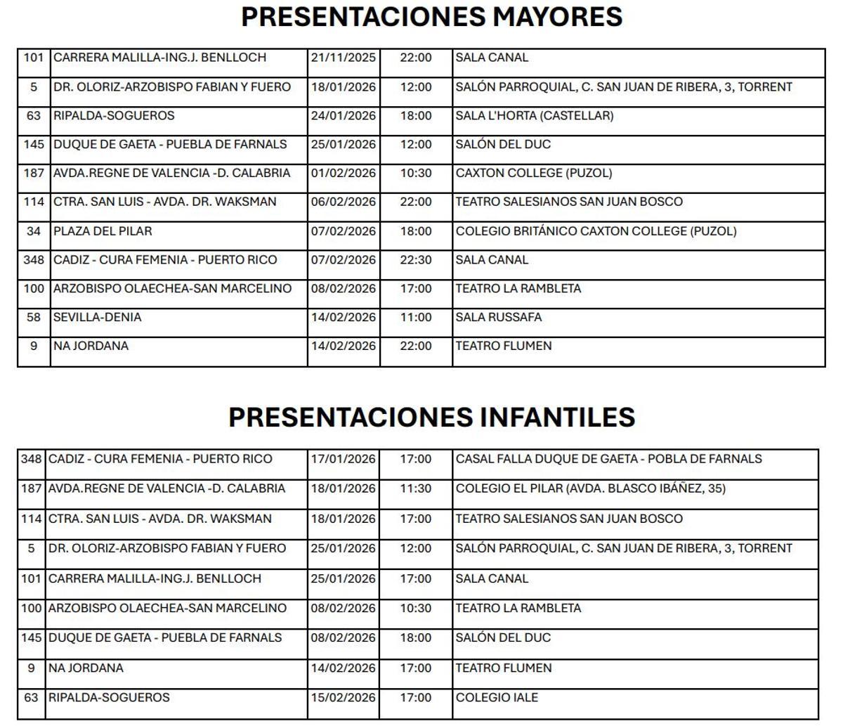 Calendario del concurso de Presentaciones de la JCF