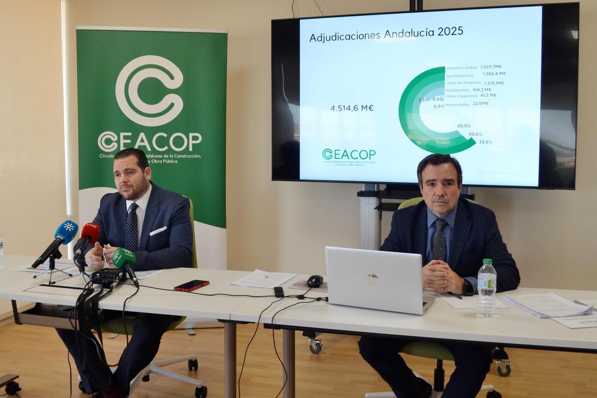 Presentación de los datos de inversión en obra pública en Andalucía durante 2025.