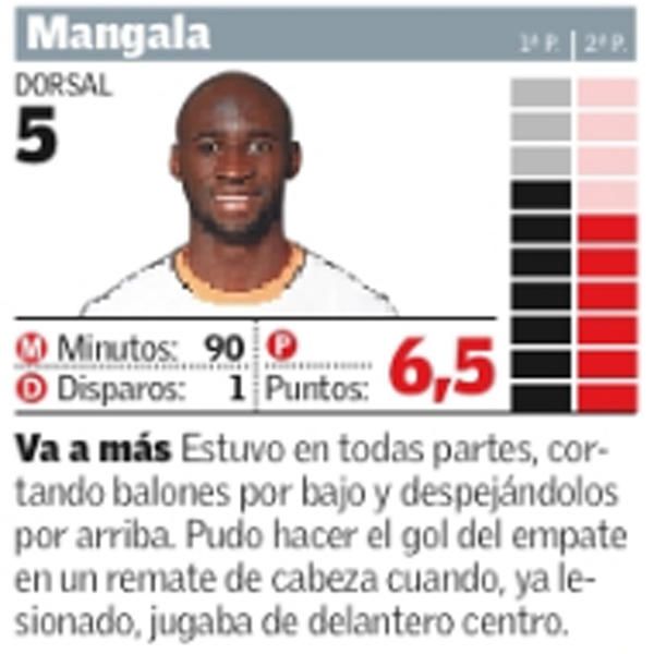 Estas son las notas del Valencia CF