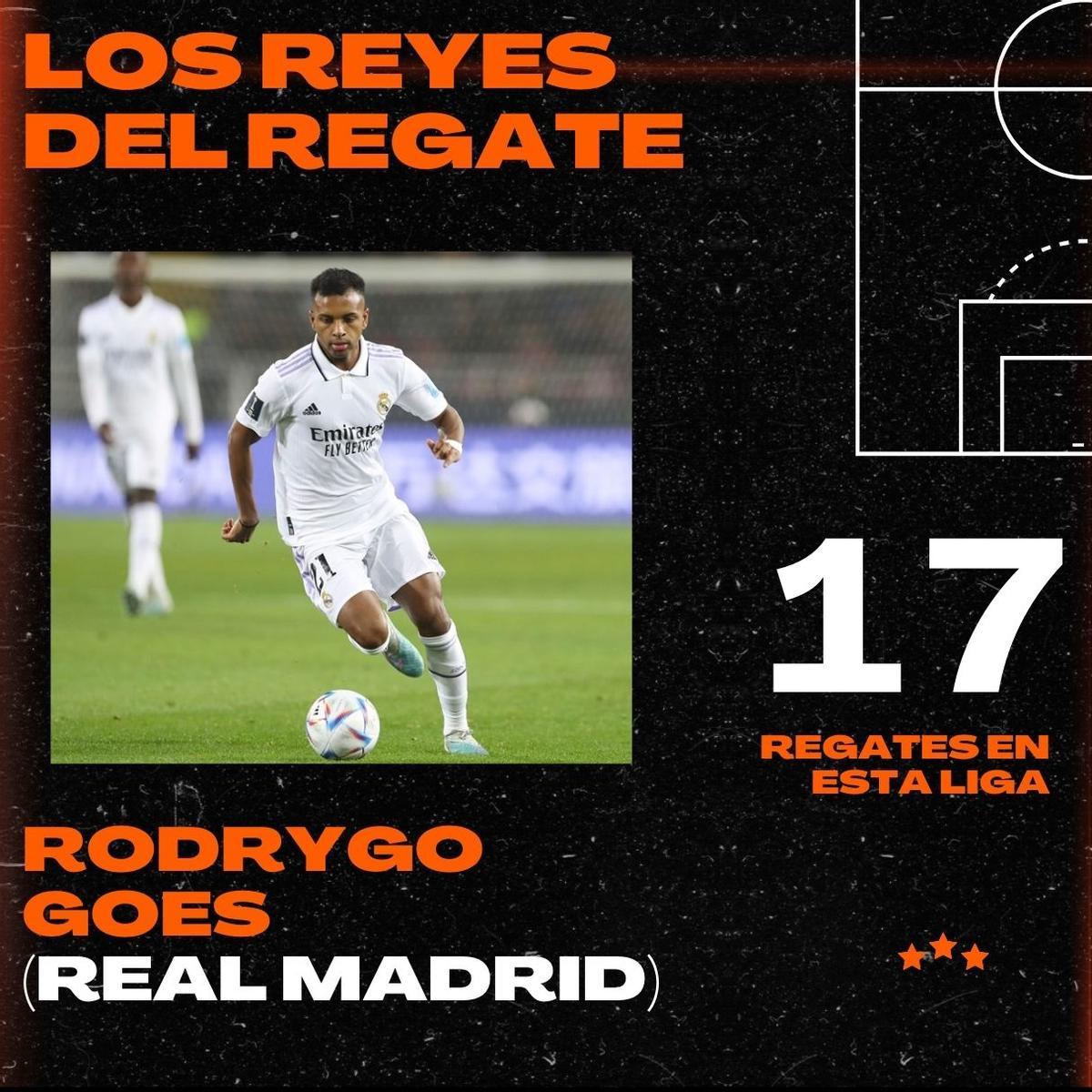 ¿Qué futbolistas regatean más en LaLiga Santander?