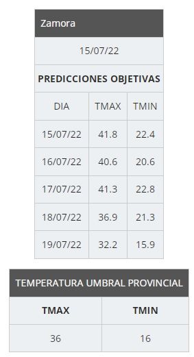 Temperaturas previstas para los próximos días en Zamora