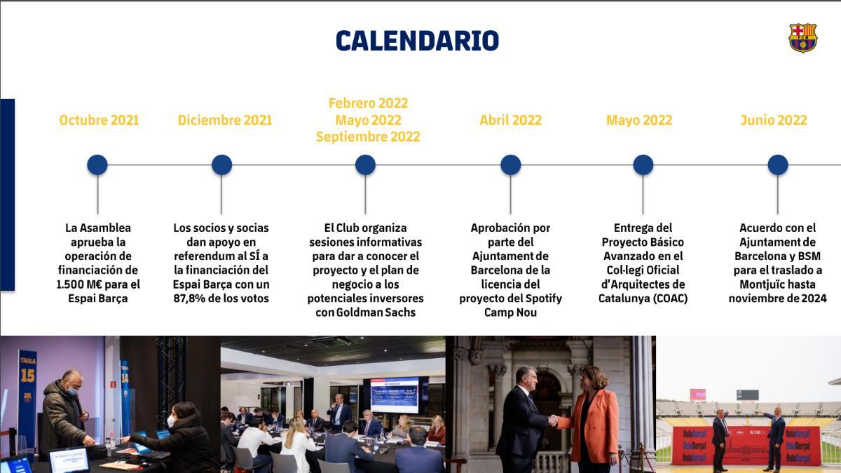 El calendario del proceso para conseguir la financiación del Espai Barça (1)